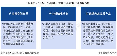2023年江门市化工新材料产业链全景图谱 政策与资源驱动高质量发展