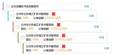 兰州浪潮技术咨询服务所 专业赋能，智领未来